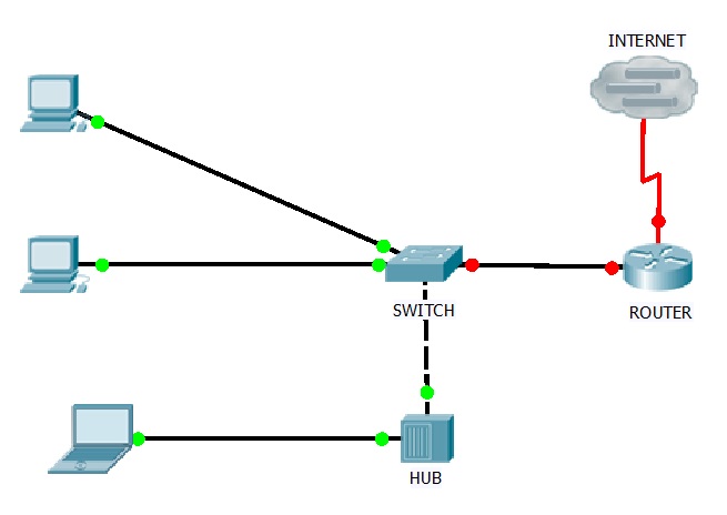 difference-between-hub-switch-and-router-network-devices-explained