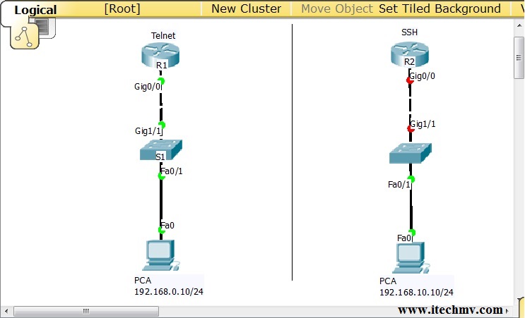 Подключение к коммутатору по протоколу telnet packet tracer