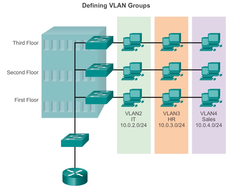 Windows server настройка vlan