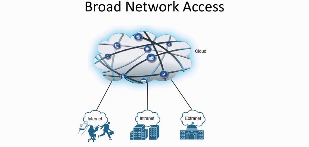 heterogeneous information network